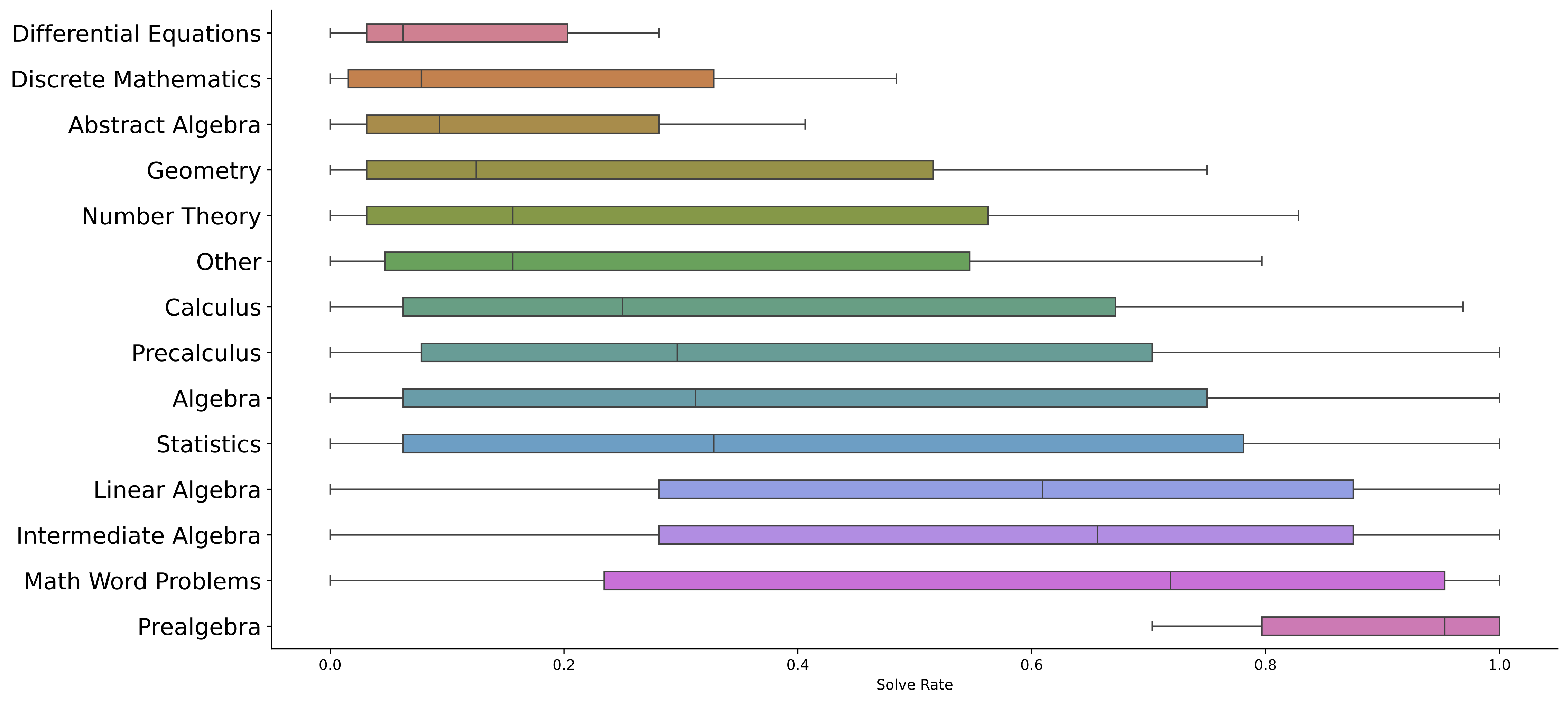 Big-Math: A Large-Scale, High-Quality Math Dataset for Reinforcement Learning in Language Models