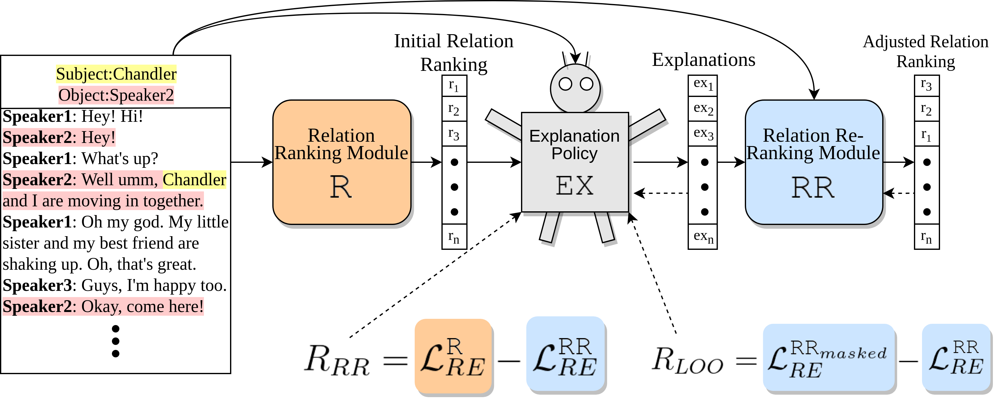 D-REX: Dialogue Relation Extraction with Explanations