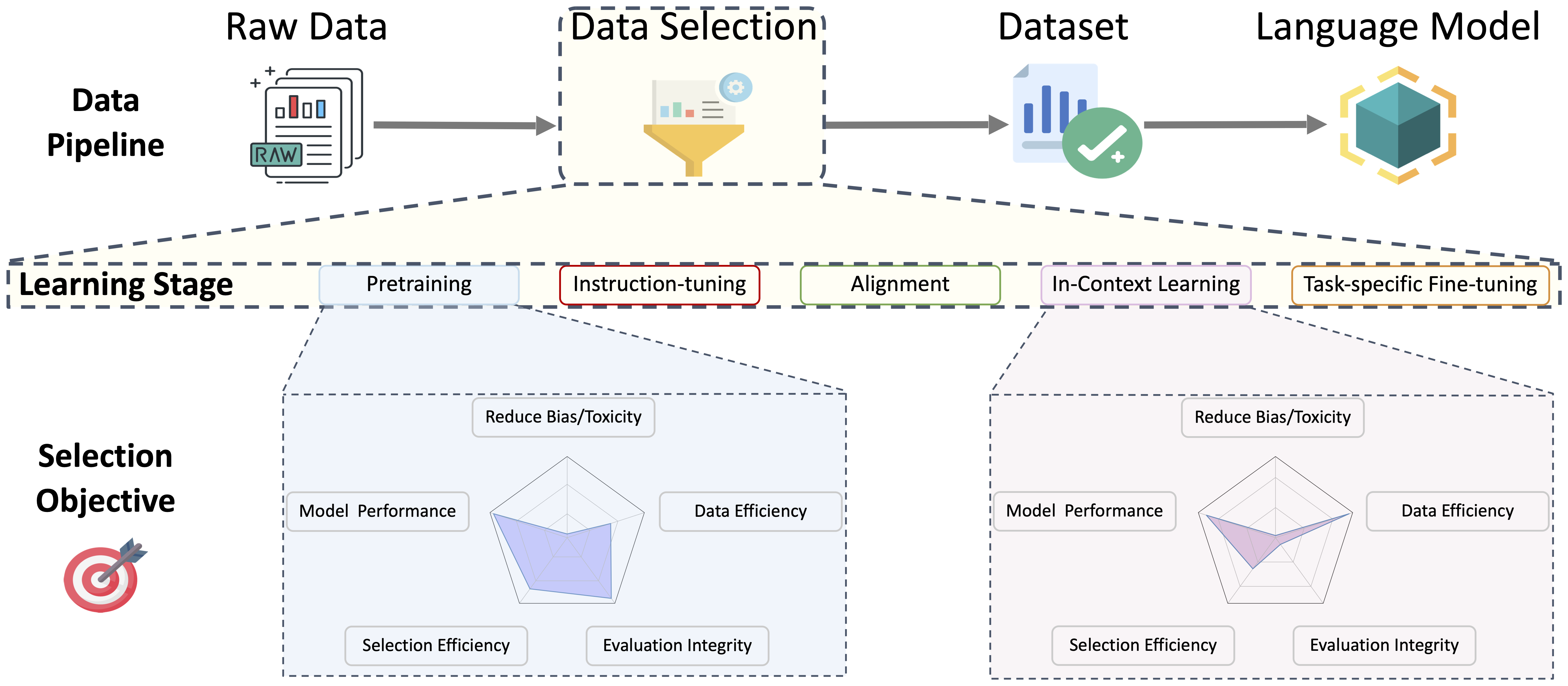 A Survey on Data Selection for Language Models
