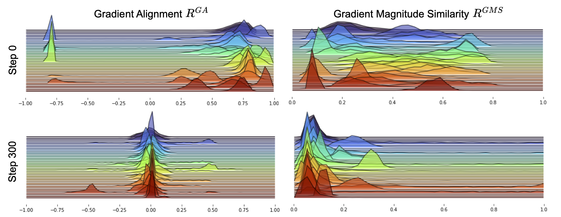 Improving Few-Shot Generalization by Exploring and Exploiting Auxiliary Data